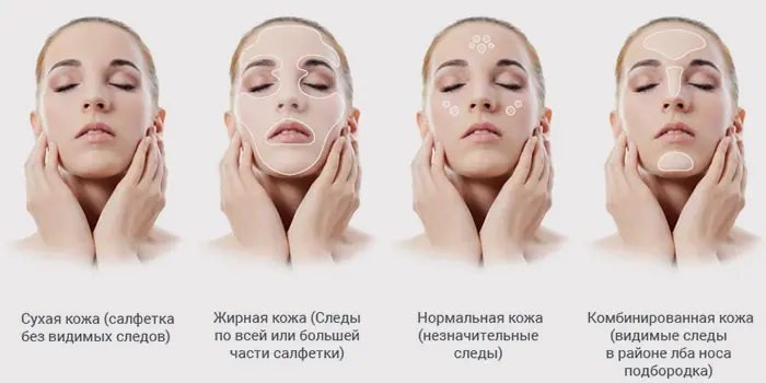 Типы кожи и салфеточный тест