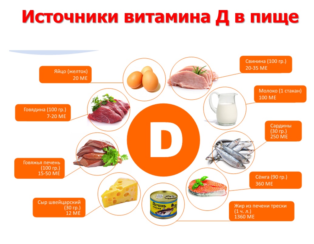 источники D
