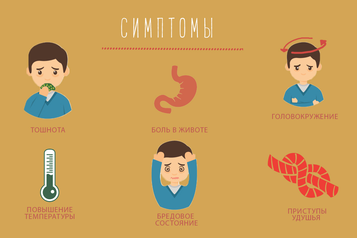 Признаки отравления грибами