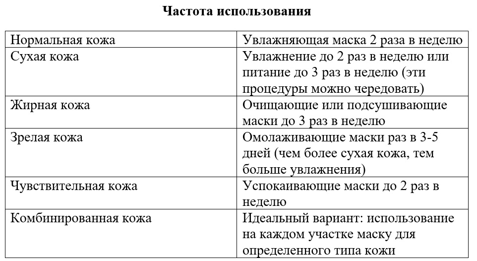 Как часто можно делать маски для лица?