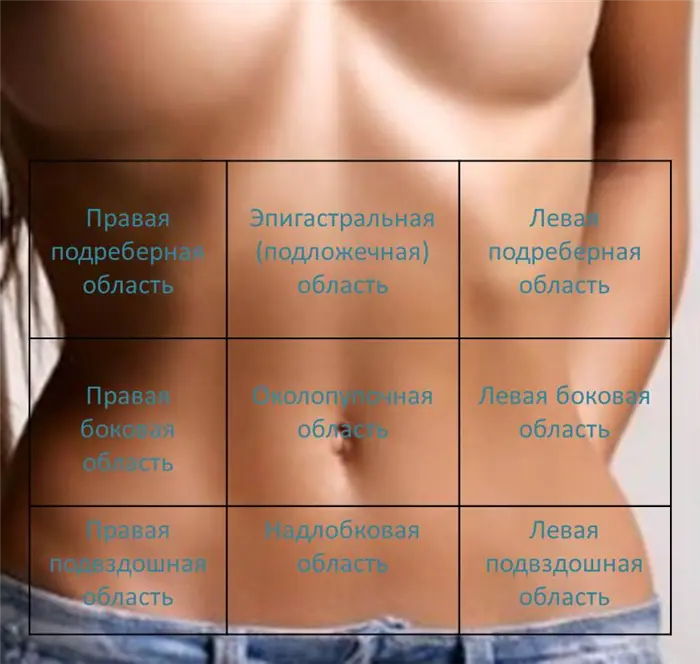 боли в животе
