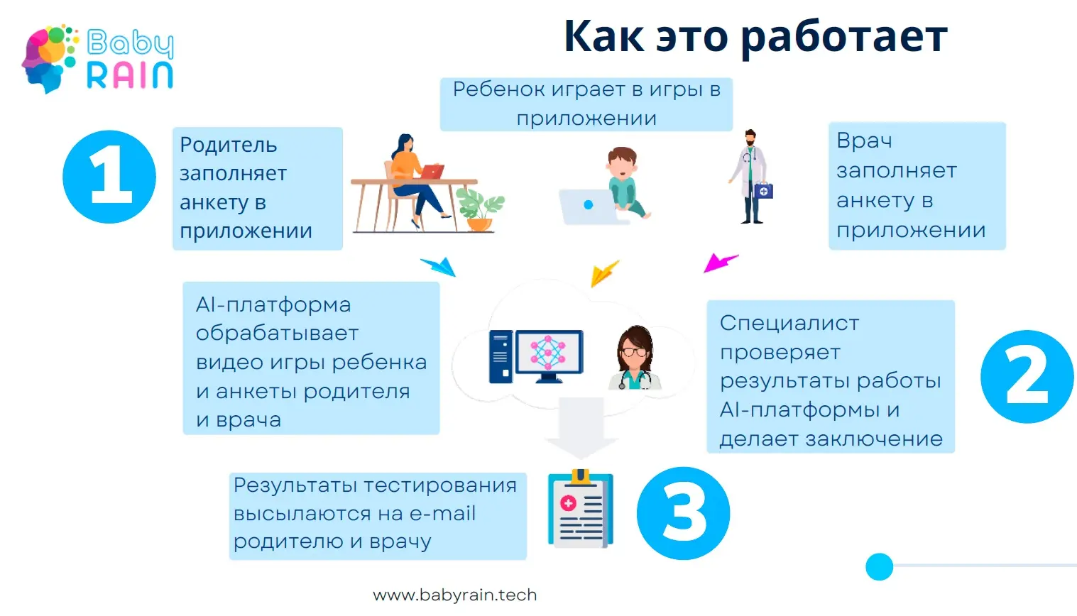 нейросети и аутизм