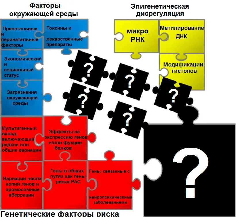 симптомы РАС