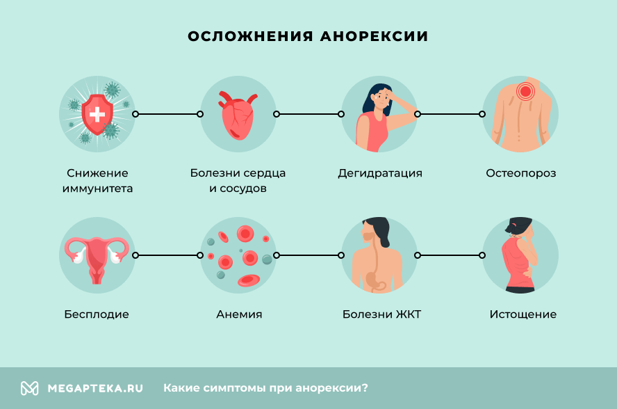 Последствия анорексии