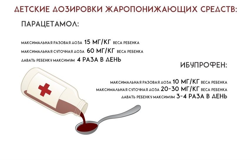 Дозировка парацетамола для детей 5 лет. Парацетамол в 3 года дозировка в таблетках.