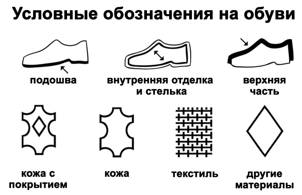 Обозначения на обуви материалы расшифровка