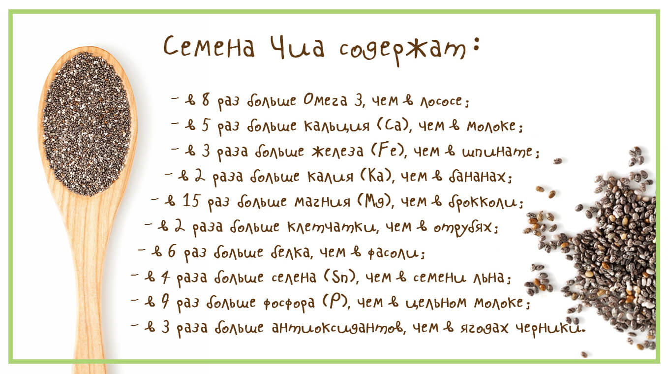 Семена чиа (суперфуд). Польза и вред семян чиа. Рецепты с чиа