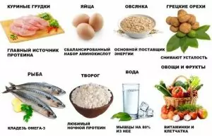  Питание для набора мышечной массы