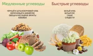 Отличие простых углеводов от сложных