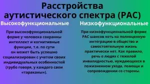 РАС