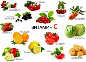 Пищевые источники витамина С