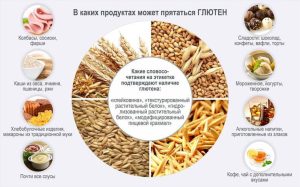 Какие продукты содержат глютен